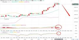 颜家论币：12/21下午比特币行情分析及操作策略参考_比特币:比特币走势图实时行情