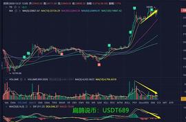 扁鹊说币：12.21行情操作思路分享_ripple:ETH
