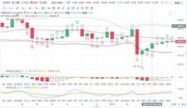 梅姨币圈日记：12.21ETH白盘走势分析_比特币:ELSA价格