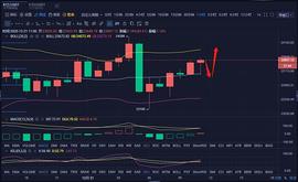 币圈行情策略师：12.21比特币午间行情分析以及操作策略_CORE:Bitcoin Core