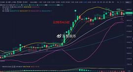 五哥说币：比特币以太坊12.21行情及操作分析_以太坊:1inch币能涨到3000吗