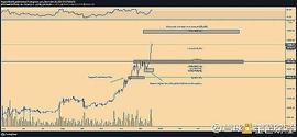 比特币BTC价格可能在2021年之前达到25800美元_BTC:Arbitrage Analysis Beyond Commodity