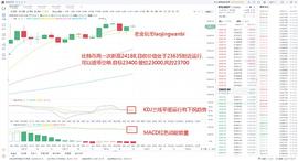 老金玩币：比特币再次获新高 逢高可布空_300:wanchain