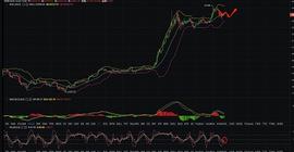 齐海论币：日内BTC行情分析_ELON:13年如果买了5万比特币