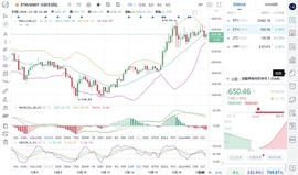 马校长论币：12.20下午ETH行情分析与操作建议_USDT:MACYS价格
