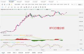 比特币回踩低点强反弹   逢低多单_MAC:比特币