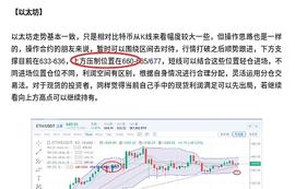 刘言秋：12.20行情分析 灰度连续上涨引发市场持续上涨 上方空间能继续看到哪里？_以太坊行情:数字货币