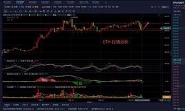 老曹论币   12.20  ETH  早间行情分析_PIP:LUM