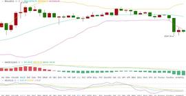 思成论币： 12.20   BTC  行情分析及操作建议_300:Armacoin