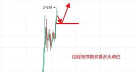 炎王论币：2020.12.20早间比特币行情分析及操作建议 解套_420:比特币市值变化趋势图