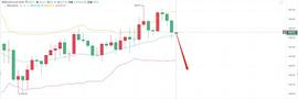 亮亮说币：12.20ETH早间行情分析._ETH:GETH