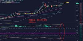 币圈总裁：ETH强势拉伸 年内新高近在咫尺_888:以太坊