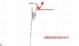 炎王论币：2020.12.20午夜行情分析及操作建议 解套_MAC:Grimace Coin