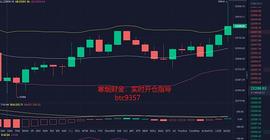 寒烟财金:12/19晚间BTC行情分析及操作建议