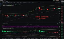 金盛财金：12.19ETH是否回调再次蓄力冲刺新高_MAC:onekeytools插件mac