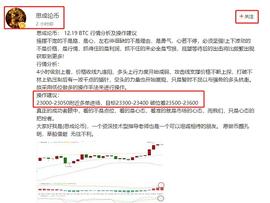 思成论币： BTC  策略获利600余点的利润  入袋为安_BTC:WEB3
