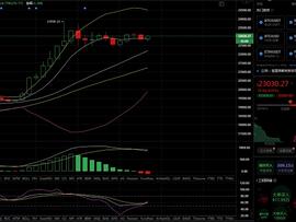 老船长论币: 12月19日BTC晚间分析及操作思路
