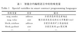 从BTC脚本到Subscript：智能合约语言剖析_SUBS:ERP