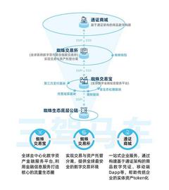 蜘蛛生态发展规划_SPI:ESP