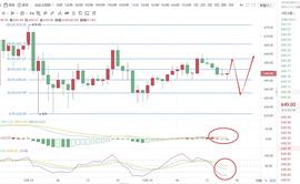 至臻说币：12.19 ETH晚间行情分析_ETH:MAC
