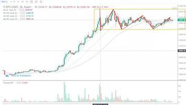 行情分析丨我们还能见到20000美元以下的比特币吗？_ETH:Son of Doge