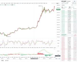 名扬谈币：继续拉升突破高点,日内回调继续做多为主_ETH:300