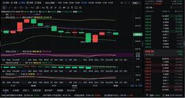 12/19ETH早间行情分析和策略_以太坊:MAC