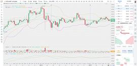 币圈龙校长：12.19 早间 ETH 以太坊 行情分析及操作建议_MAC:ethylenediamine