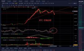 老曹论币  12.19  BTC  早间行情分析_BTC:MAC