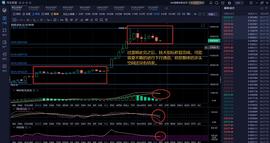 币生贸富：12.19 BTC ETH XRP BSV LTC 日内主流币操作建议 以及福利币推荐_BOS:TBOS价格