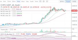 12.19早间 BTC ETH 行情分析及操作建议_300:比特币市场规模有多大