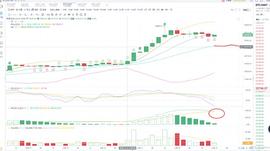 老王说币：12.19大饼以太早间追梦策略_MAC:Machinecoin