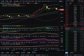 红日说币：12/19 领以太坊策略分享 一波强势下调后 多头仍是主力部队_以太坊:LONG