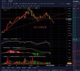 老曹论币  12.18   ETH  晚间行情分析_UME:Shita-kiri Suzume