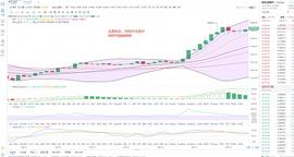 金鼎财金：12.18BTC晚间行情分析_MAC:BTC