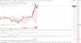 比特币 以太坊 再次拉升 把握短线机会 创造更多利润空间 上涨空间依旧明显_ANT:PHA