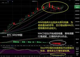 多头主力转向散户  行情获得调整机会_MAC:HRS价格