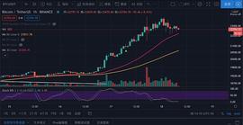 12月18日比特币行情：日线强势, 小时级别见顶_BTC:ledger钱包支持usdt么