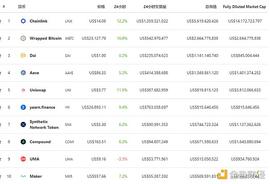 金色DeFi日报 | DeFi总市值突破200亿美元_NEX:nexus币在哪个交易所还可以交易