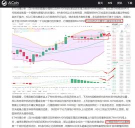 逸戈谈币：12.17午间行情分析 比特币一夜拉升2500点 后续如何操作？_BTC:MAC