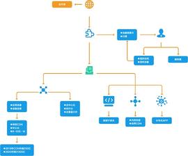 公链、私链、联盟链、跨链、侧链的区别_区块链:DecaSwap