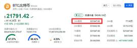 比特币突破历史最高21847美元丨这是牛市的起点还是终点_NCE:VEN