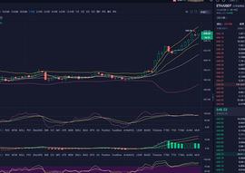 以太横盘过后  突飞猛涨 后市能否继续突破新高_ETH:NSI