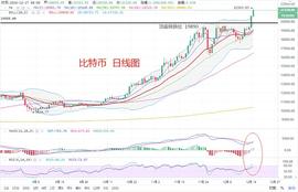 晓风：12.17早间  比特币破新高又持续领涨,以太坊能否尾随跟上？_888:以太坊最新价格行情平台