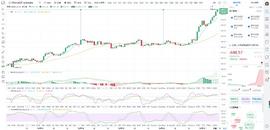 比特币刘先生：12.17 以太坊早间简评_MAC:MMACOIN