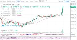 12.17 凌晨 BTC 行情分析 附解套_BOO:BER