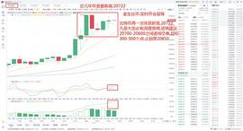 金生论币：实时开仓指导_比特币:稳定币和比特币的区别在哪
