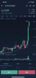 ETC涨幅喜人打响牛市第一_BTC:GETC价格