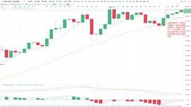 比特币20000不破前期的上涨都将成为无用功——币海淘金_比特币:以太坊银行