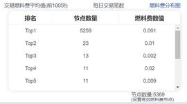 简讯：UENC公链节点数持续上涨_CEX:DEFI
